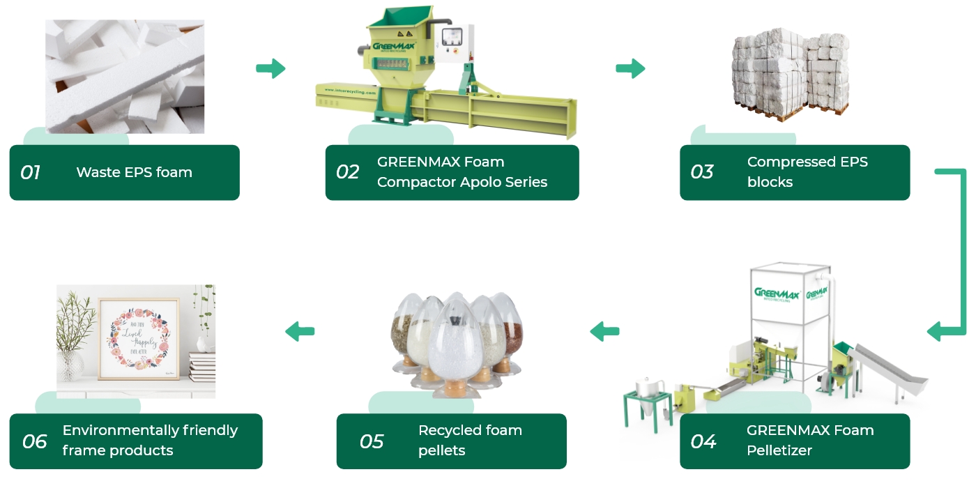 eps recycling solution